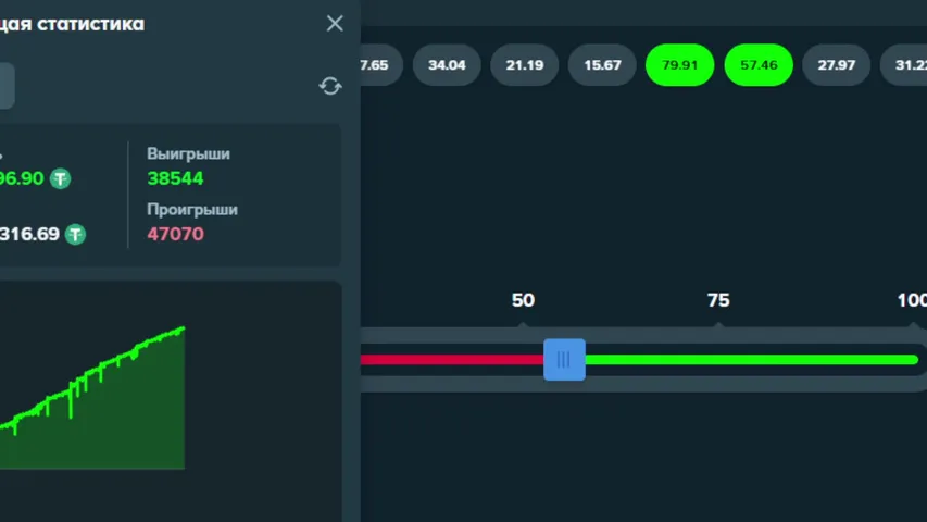 НА Фрилансе. ищу спонсора